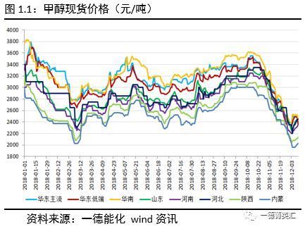 甲醇期货买10手，涨100点，怎么算利润？美国甲醇期货