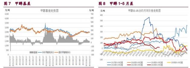 甲醇期货买10手，涨100点，怎么算利润？美国甲醇期货