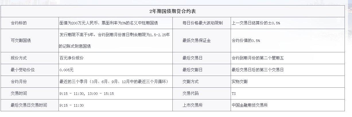 一般期货合约签的时间是什么时候？期货合约多久