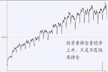 期货做长线又不持仓过夜不理解？期货长线趋势