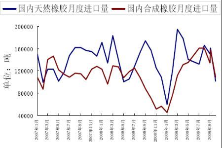合成橡胶期货的优势？橡胶期货大跌