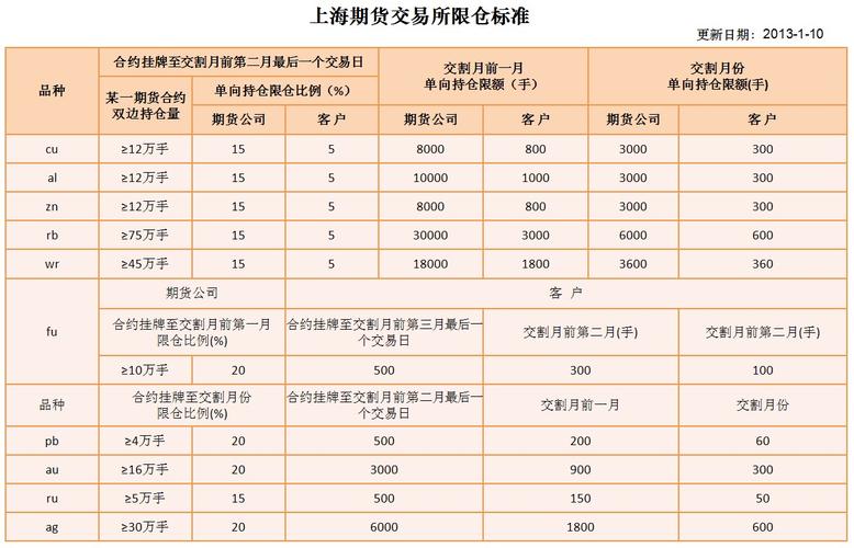 刚入门做期货，做哪些品种好？期货入门资金