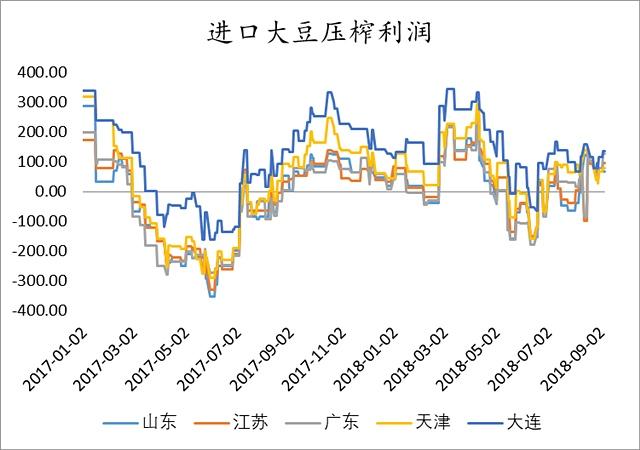 期货ep是什么品种？豆粕期货杠杆