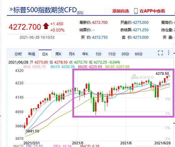 美国标普500股指期货做一手多少钱？普尔期货合约