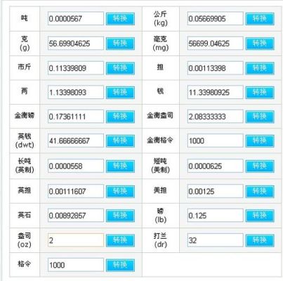 现货黄金的单位一盎司等于多少克?怎么换算的？期货现货换算