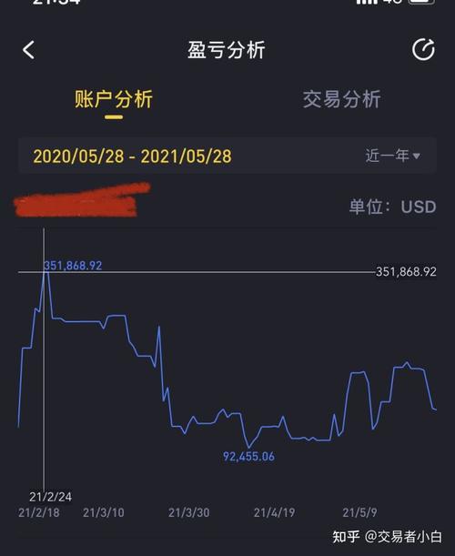期货为什么大部分人会亏钱？期货总是亏损