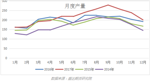期货里面有沥青这个产品吗？化工沥青期货