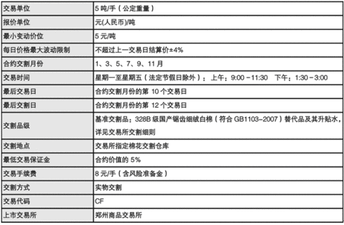 做一手棉花期货需要多少钱保证金比例多少？期货棉花合约