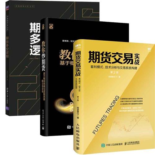 期货交易技术与技巧？想学炒期货