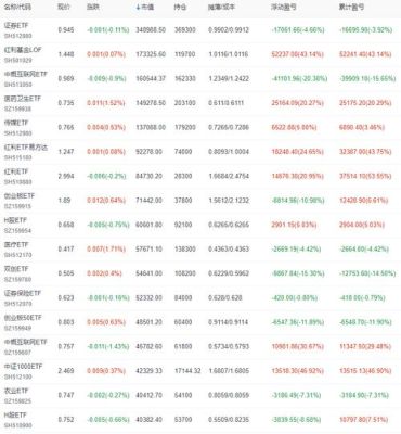稀有金属etf和有色金属etf区别？钨金属期货