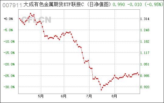 稀有金属etf和有色金属etf区别？钨金属期货