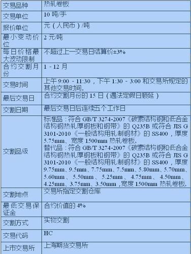 期货合约交易是否意味着卖出时要等到合约的日期才能卖出?谢谢？期货卖出时机