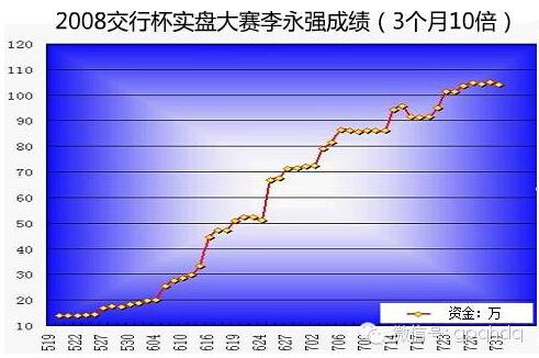 期货趋势度和投机度是什么？期货投机大师