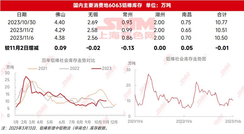 pvc旺季淡季分别是几月？期货公司国庆放假