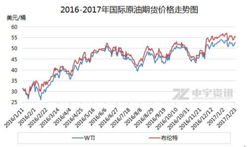 国际原油每天交易量是多少？原油期货测试