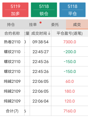 期货公司每月几号返还交易手续费？东吴期货软件下载