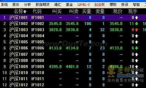 能看到股指期货的有哪些软件？期货智能分析软件