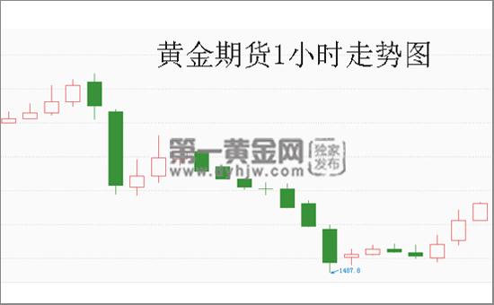 黄金期货星期六星期天开盘吗？期货周末有吗