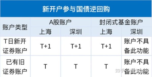 标准券就是国债逆回购吗？国债期货标准券