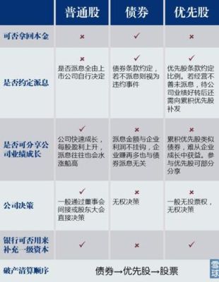 中期优先股是什么？中期期货股东