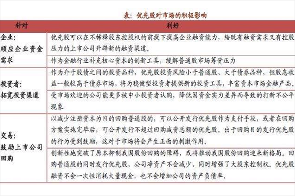 中期优先股是什么？中期期货股东