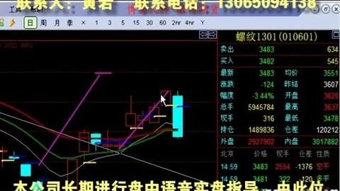 期货关键点位怎样找？期货关键点位