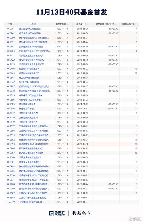 宏源期货怎么销户？宏源期货电话