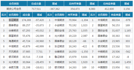 东证期货排名第几？期货公司那个最好