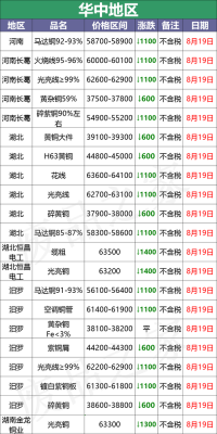 铜价格期货多少钱一斤？铜期货市场