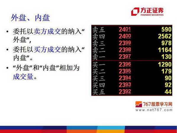 期货为啥分内盘外盘？外盘期货分析