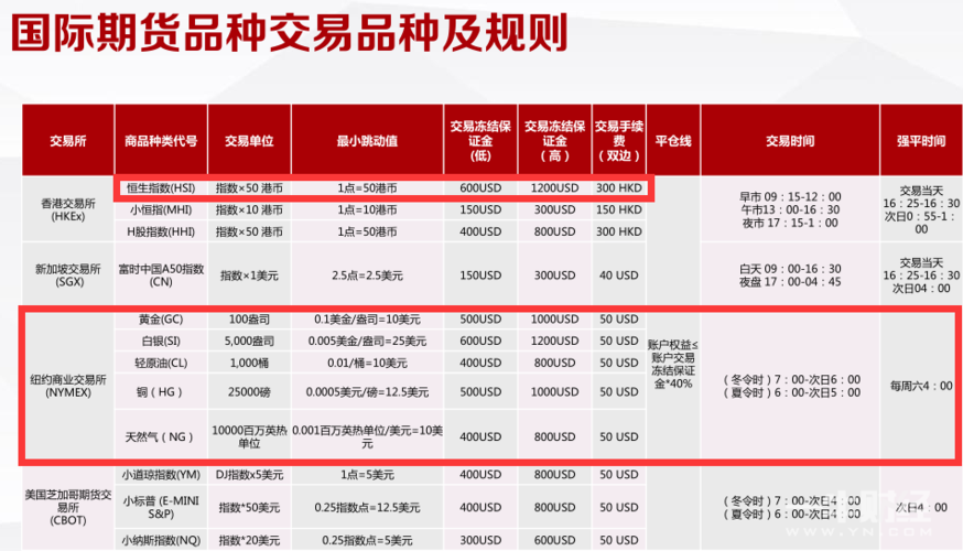 南华国际期货外盘期货手续费多少，手续费有返佣吗？南华期货安卓