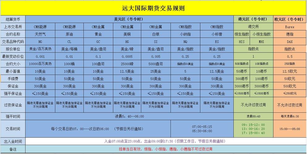 南华国际期货外盘期货手续费多少，手续费有返佣吗？南华期货安卓