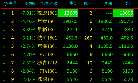 动力煤301什么意思？期货zc什么品种
