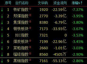 动力煤301什么意思？期货zc什么品种