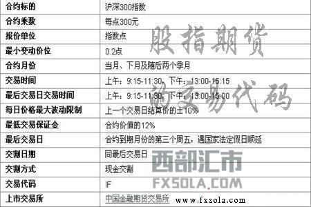 国金证券开户有危险吗？国金股指期货