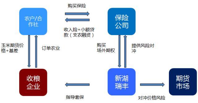 新湖期货是中植系的吗？期货公司农业保险