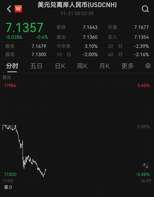 put中文是什么意思？青岛英大期货