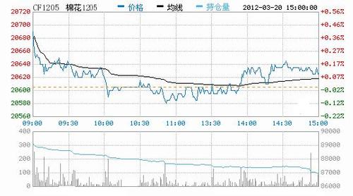 郑棉cf105表示什么意思？郑棉期货合约