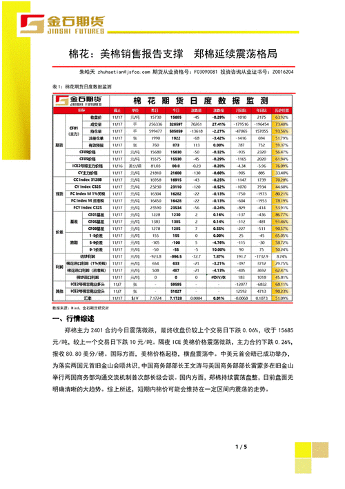 郑棉cf105表示什么意思？郑棉期货合约