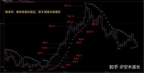 期货浮盈加仓是啥意思？期货加仓方法