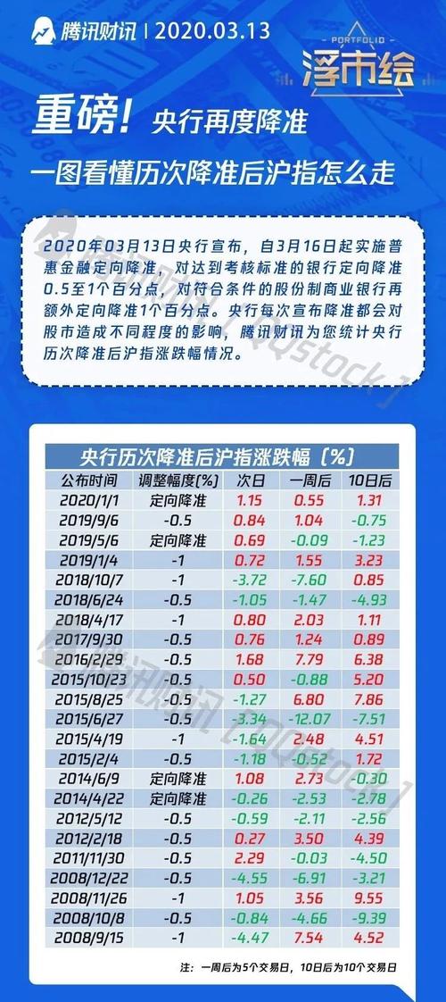 银行降准意味什么？降息降准期货