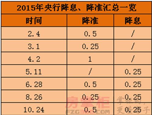 银行降准意味什么？降息降准期货