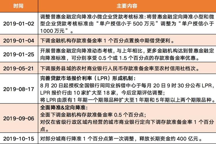 银行降准意味什么？降息降准期货