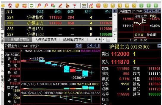商品期货行情软件哪个好？澎博期货软件