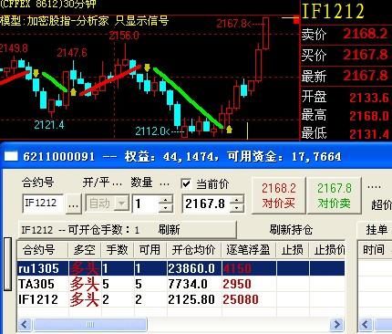 哪里可以查到期货空头或者多头持仓主力，或者前几名？期货多空主力