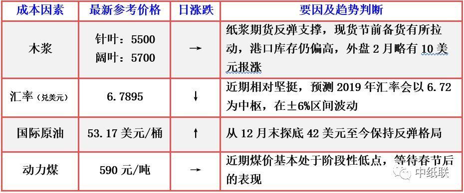 纸浆有外盘期货吗？外盘期货资讯