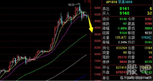 期货底仓什么意思？期货安全仓位