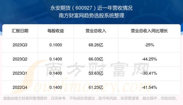 永安期货公司大吗？转正以后待遇怎么样？本人在绍兴？个人期货公司好