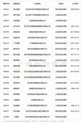 永安期货公司大吗？转正以后待遇怎么样？本人在绍兴？个人期货公司好