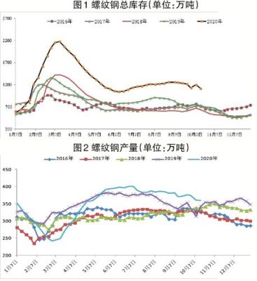 螺纹钢期货行情最新消息？罗纹钢价格期货